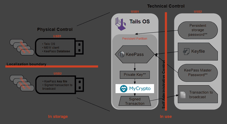 Wallet Diagram